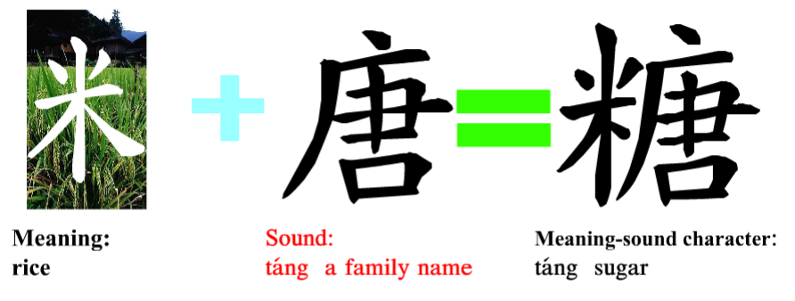 Tang character formation picture